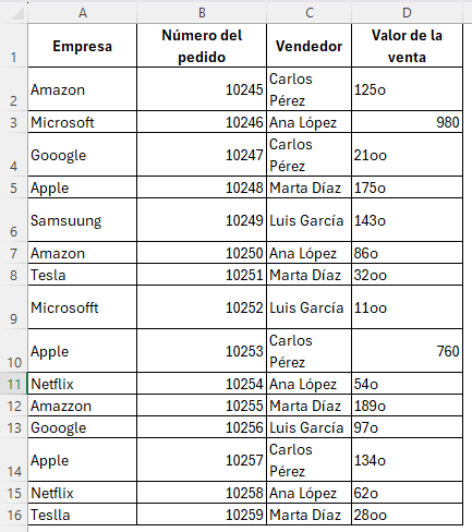 base de datos con errores tipográficos