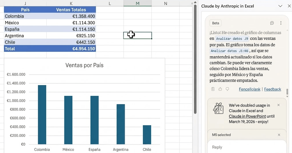 captura de la tabla resumen de ventas por país creada por Claude en Excel