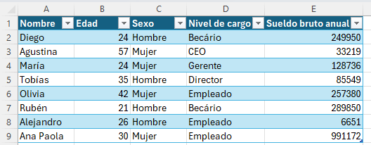 Formato de tabla en Excel
