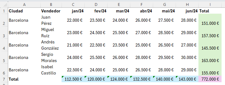 herramienta Suma en la ficha Inicio de Excel para calcular totales automáticamente

