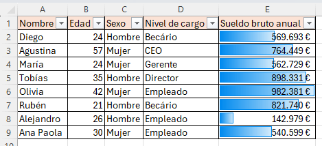 formato condicional Barras de datos en Excel
