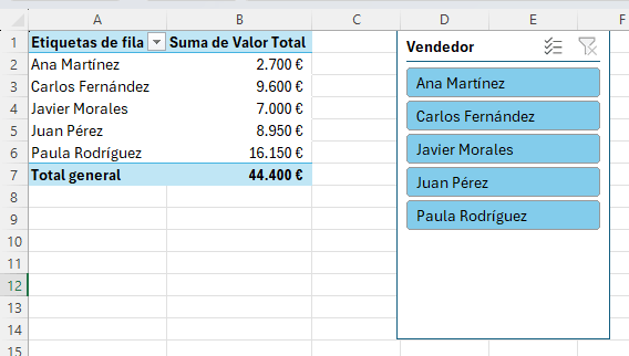 tabla dinámica generada automáticamente con vendedores y suma de valor total