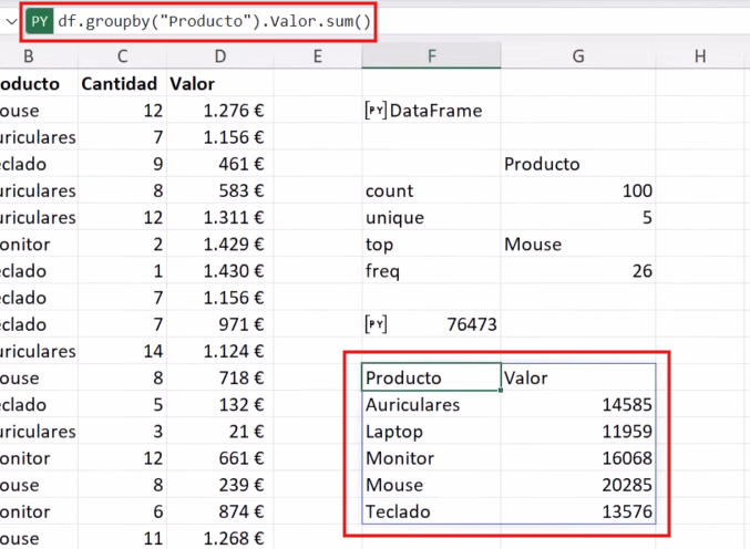 resultado de df.groupby("Producto").Valor.sum() mostrando los totales por producto