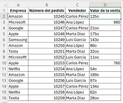 base de datos con empresas mal escritas y valores numéricos que tienen la letra "o"
