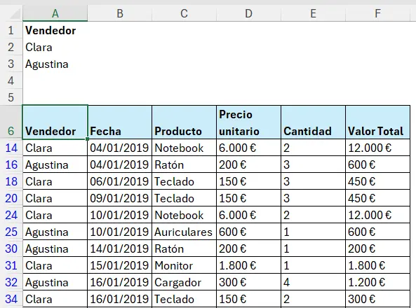 Filtro con 2 criterios mostrando la tabla con las ventas de Clara y Augustina

