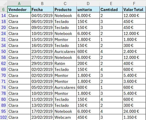 Tabla con las ventas de Clara
