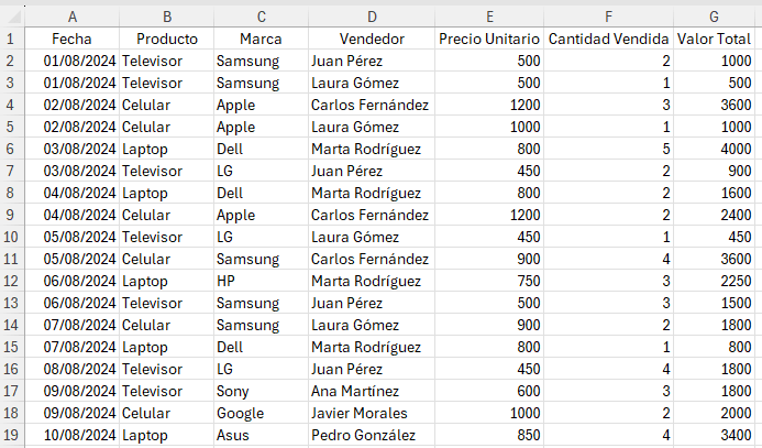 base de datos en formato común
