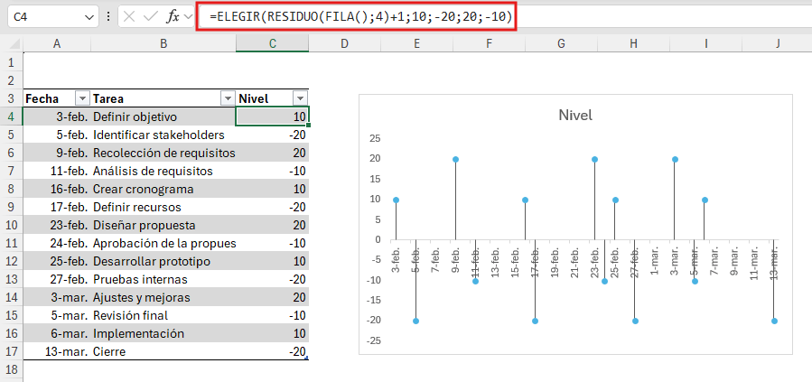 fórmula combinada de FILA, RESIDUO y ELEGIR en Excel para línea de tiempo
