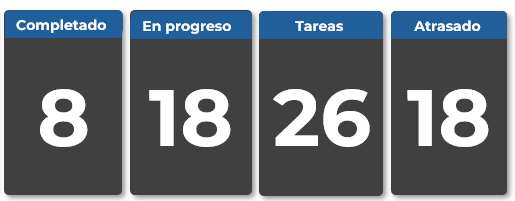 los cuatro indicadores numéricos en el dashboard mostrando 8, 18, 26 y 18 con fuente blanca grande sobre tarjetas azules
