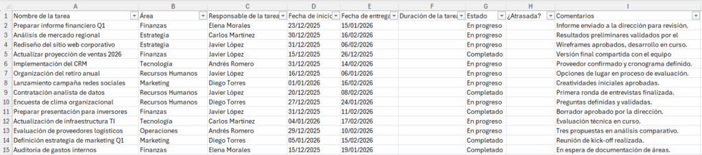 base de datos con las columnas: nombre de la tarea, área, responsable de la tarea, fecha de inicio, fecha de entrega, duración, estado, indicador de atraso y comentarios

