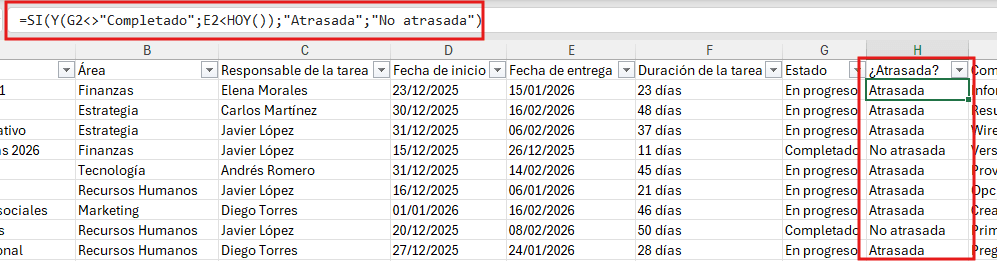 Función SI para identificar las tareas atrasadas
