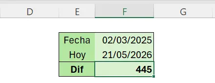 resta de fechas en Excel para calcular días
