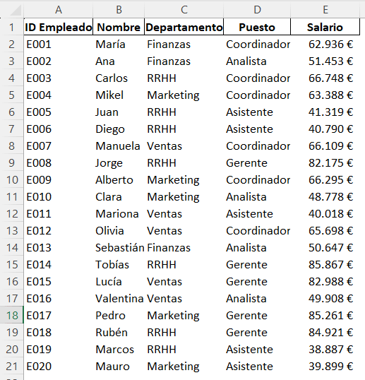 Captura de la hoja Empleados con las columnas A a E destacadas
