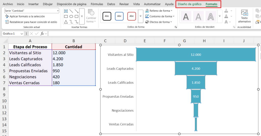 cambiar color de barras en gráfico de Excel con Relleno de forma