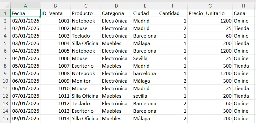 base de ventas en Excel