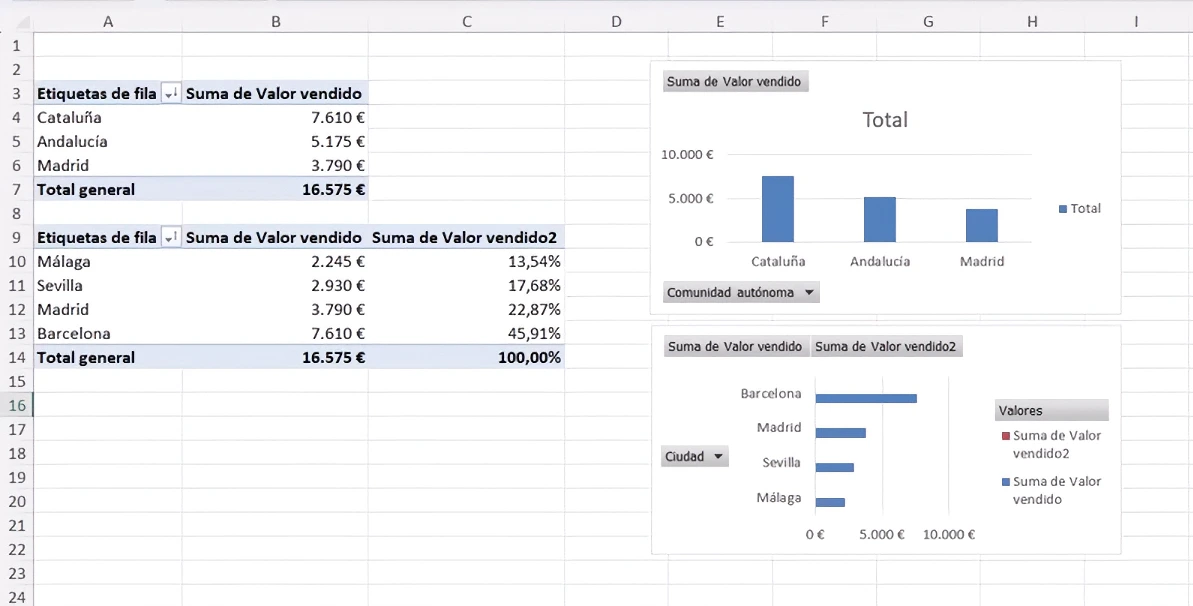 gráfico de columnas y gráfico de barras (ranking)

