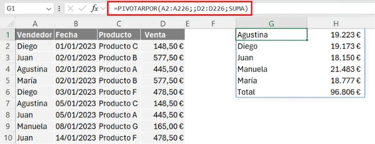 tabla de ventas con columnas vendedor, fecha, producto y valor, junto a la fórmula PIVOTARPOR escrita en una celda mostrando el total de ventas por vendedor