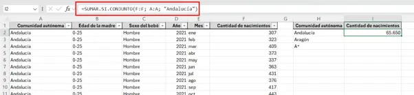 captura de la fórmula SUMAR.SI.CONJUNTO con el criterio "Andalucía" y el resultado 65.650 en la celda