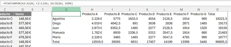 tabla de ventas con columnas vendedor, fecha, producto y valor, junto a la fórmula PIVOTARPOR escrita en una celda mostrando el total de ventas por vendedor y producto