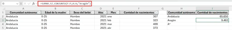 captura de la fórmula SUMAR.SI.CONJUNTO con el criterio "Aragón" y el resultado 9.463 en la celda