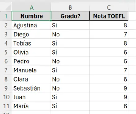tabla con columnas Nombre, Grado y Nota TOEFL de los estudiantes