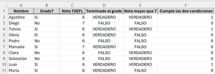 columna con la fórmula =D2*E2 arrastrada hacia abajo, mostrando 1 y 0 según el cumplimiento de las condiciones