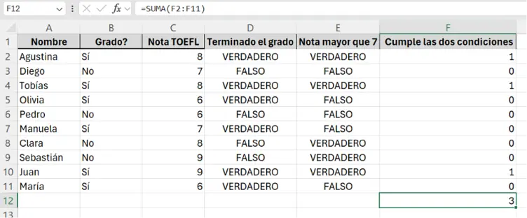 fórmula SUMA aplicada sobre la columna de resultados, mostrando el total de 3 personas admitidas
