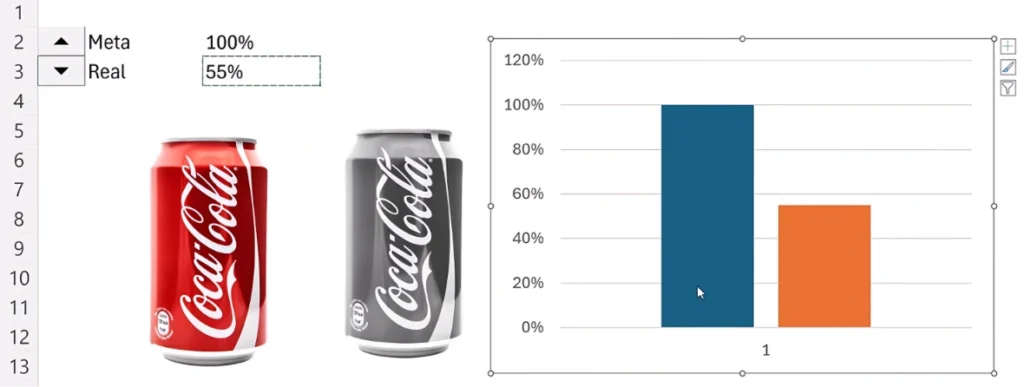 gráfico con dos columnas, una al 100% y otra al 55%