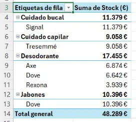 Tabla dinámica con categoría y marca juntas en filas