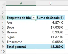 Tabla dinámica en Excel con Marca en Filas y Stock en Valores