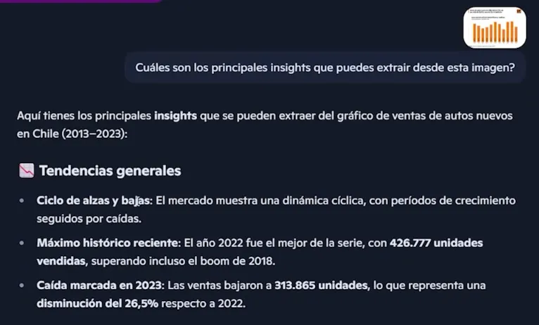 Cómo analizar gráfico en Copilot

