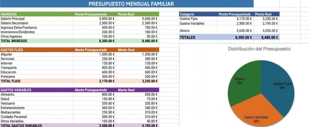Reporte de análisis de ventas que Copilot genera automáticamente en una hoja nueva de Excel
