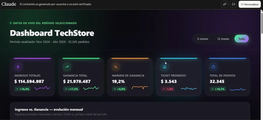 dashboard interactivo creado con artefactos, una de las funcionalidades de Claude