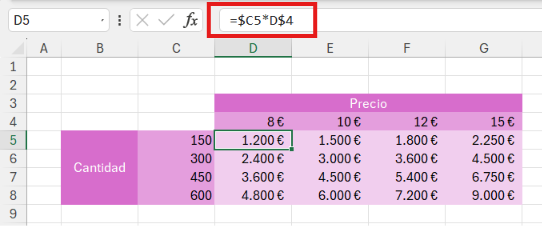 signo de dólar referencias mixtas en fórmulas de Excel
